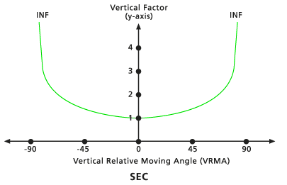 Default Sec vertical factor graph Default Sec vertical factor graph